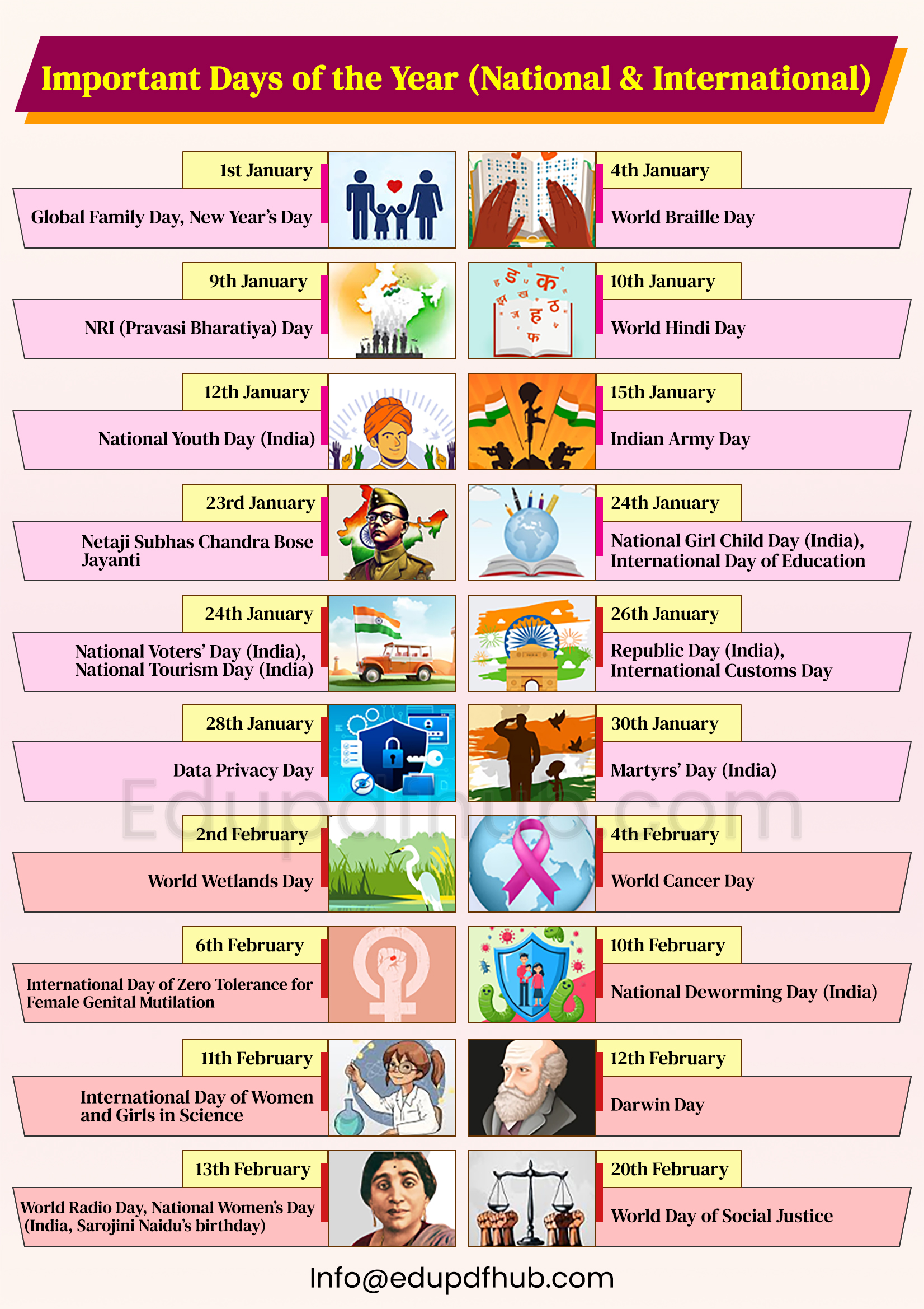 Important Days of the Year (National & International)